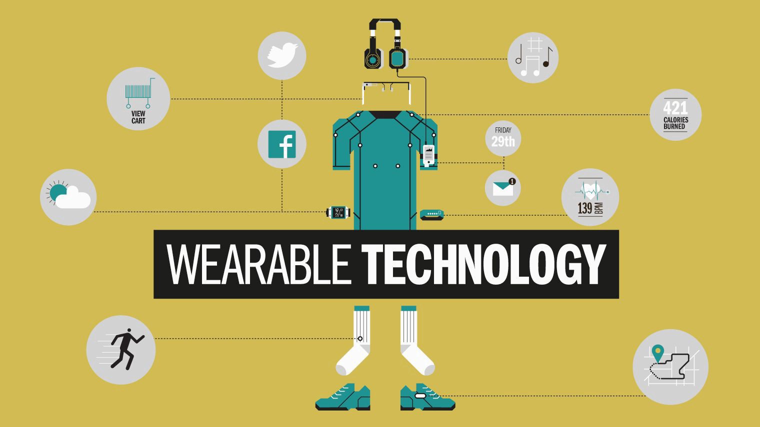 Use Of Wearable Tech-Exhibition Stall Designer